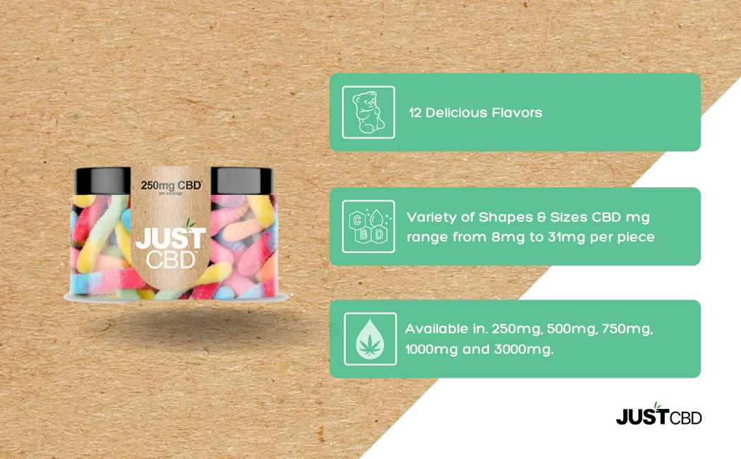 CBD-Gummies-250mg-Infograhpics