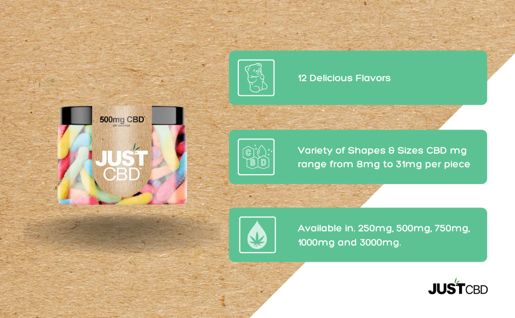CBD-Gummies-500mg-infograhpic-