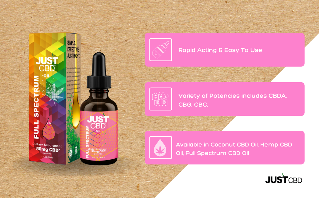 Full-Spectrum-CBD-Oil-Inforgraphic-