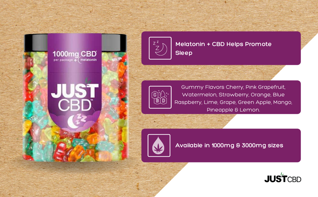 CBD-Sleep-Gummies-Infographic