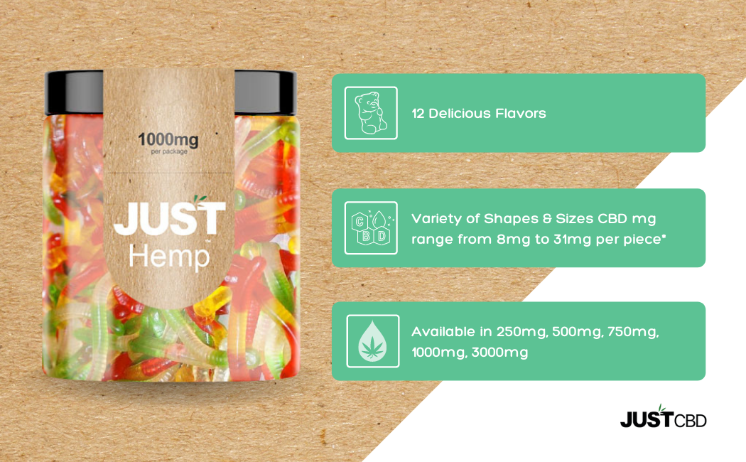CBD-Gummies-1000mg-Infogrraphics