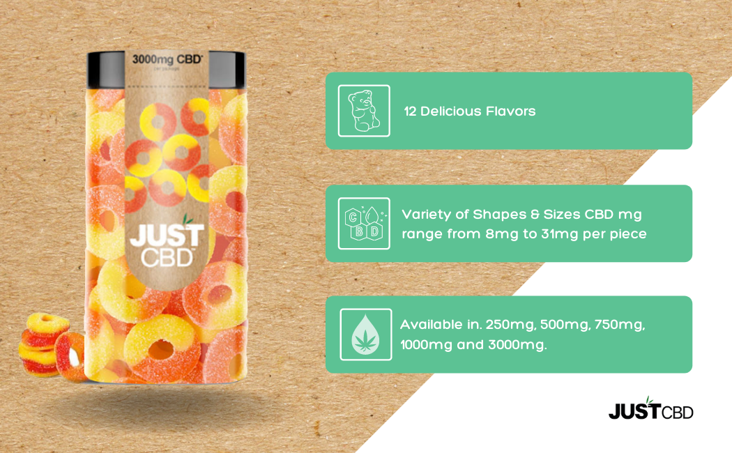 CBD-Gummies-3000mg-infographic-