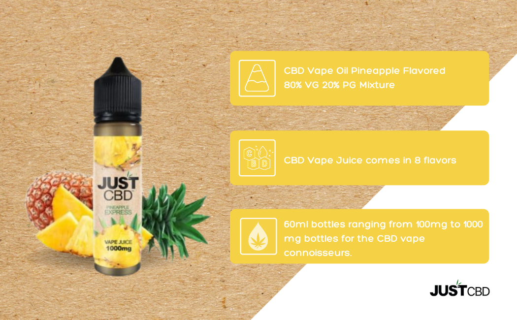CBD-Vape-Oil-Pineapple-Express-Infographic